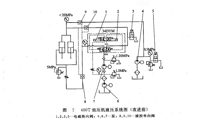 400T油壓機液壓系統(tǒng)圖（改進前）