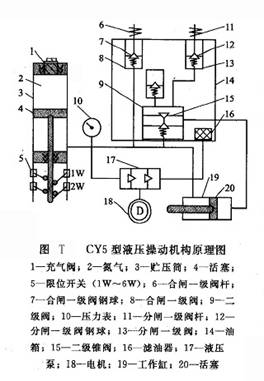 CY5型液壓操動機(jī)構(gòu)原理圖