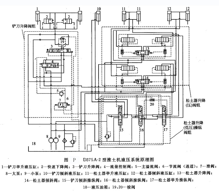 D375A-2 型推土機液壓系統(tǒng)原理圖