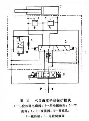 六自由度平臺(tái)保護(hù)模塊