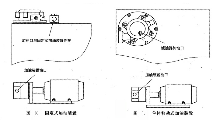 固定式加油裝置和單體移動(dòng)式加油裝置