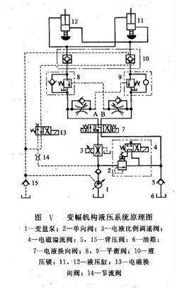 變幅機構液壓系統(tǒng)原理圖