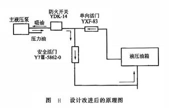 設(shè)計改進后的原理圖