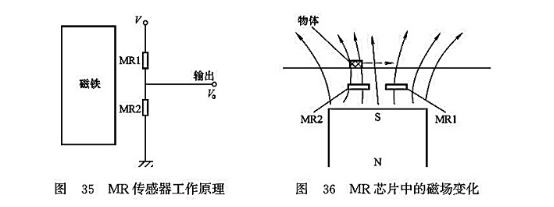 MR傳感器工作原理_MR芯片中的磁場(chǎng)變化