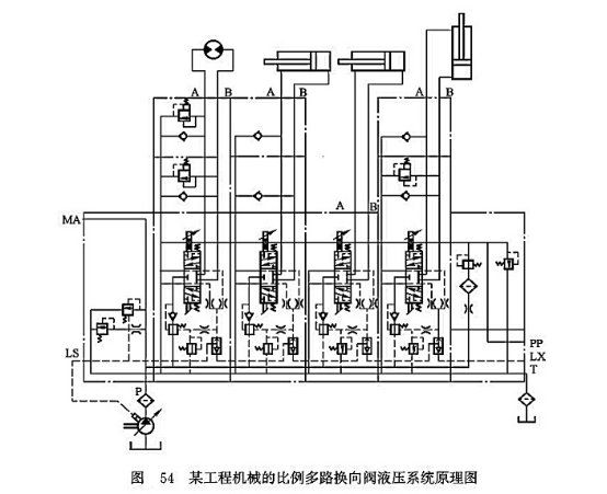 某工程機械的比例多路換向閥液壓系統(tǒng)原理圖