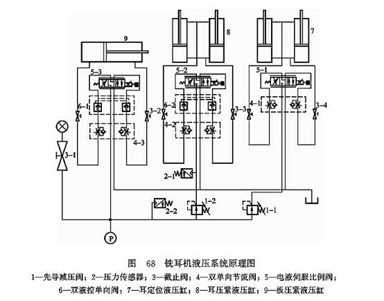 銑耳機(jī)液壓系統(tǒng)原理圖