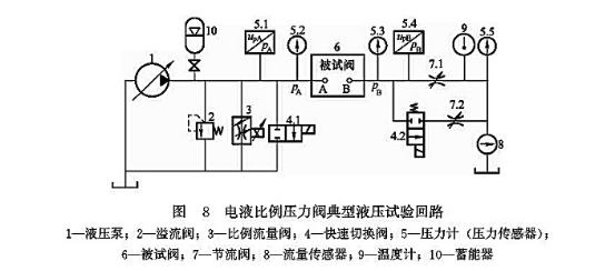 電液比例壓力閥典型液壓試驗(yàn)回路