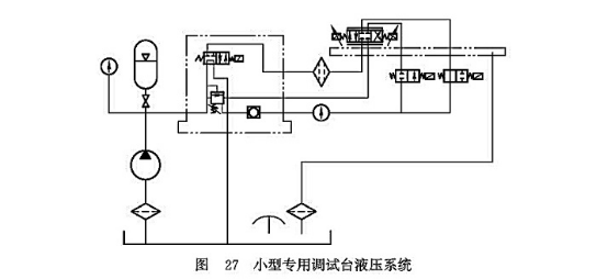 小型專用調(diào)試臺液壓系統(tǒng)