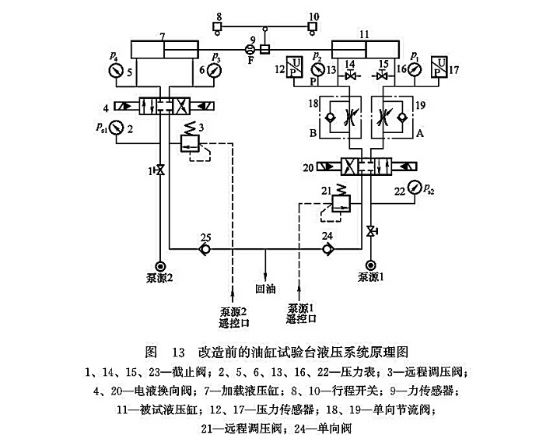 改造前的油缸試驗(yàn)臺液壓系統(tǒng)原理圖