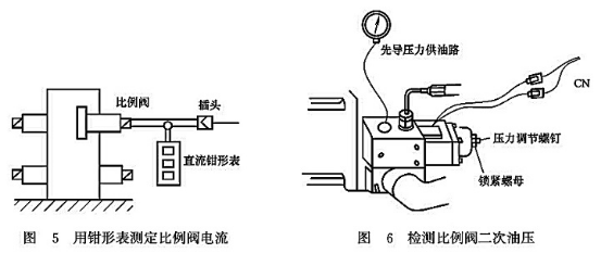 用鉗型表測(cè)定比例閥電流_檢測(cè)比例閥二次油壓
