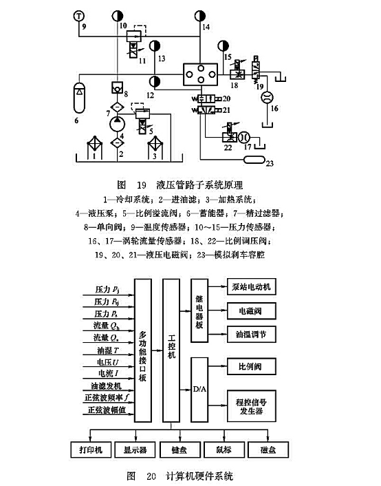 液壓管路子系統(tǒng)原理_計算機硬件系統(tǒng)