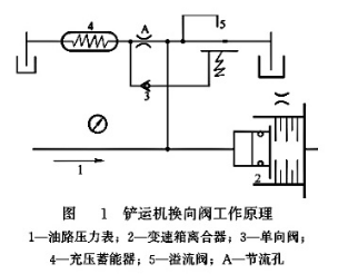 鏟運機換向閥工作原理