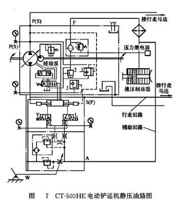 CT-500HE電動鏟運(yùn)機(jī)靜壓油路圖